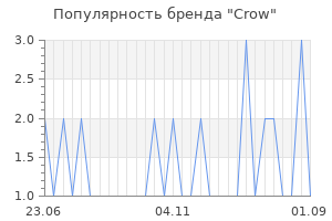 Популярность бренда crow