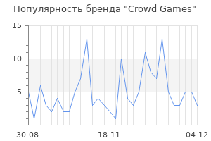 Популярность бренда crowd games