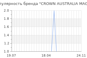 Популярность бренда crown australia magic