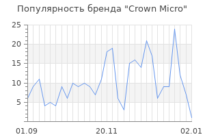 Популярность бренда crown micro