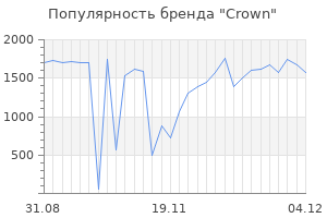 Популярность бренда crown