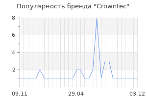 Популярность бренда crowntec