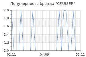 Популярность бренда cruiser