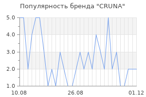 Популярность бренда cruna