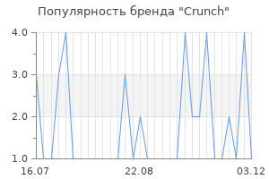 Популярность бренда crunch