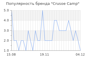 Популярность бренда crusoe camp