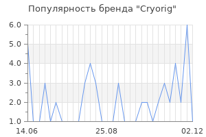 Популярность бренда cryorig