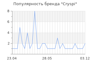 Популярность бренда Cryspi