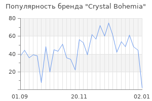 Популярность бренда crystal bohemia