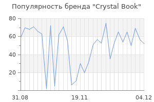 Популярность бренда crystal book
