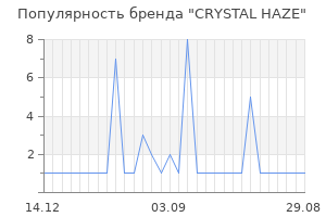 Популярность бренда CRYSTAL HAZE