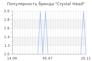 Популярность бренда crystal head