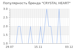 Популярность бренда crystal heart