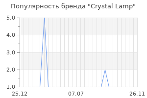 Популярность бренда crystal lamp