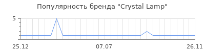 Популярность crystal lamp