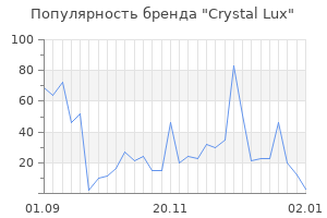 Популярность бренда crystal lux