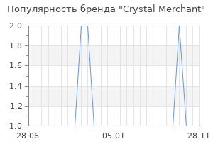 Популярность бренда Crystal Merchant