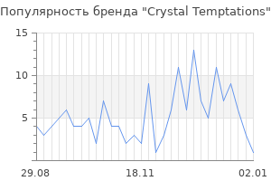 Популярность бренда crystal temptations