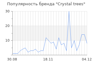 Популярность бренда crystal trees