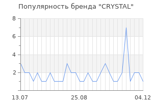 Популярность бренда crystal