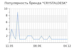 Популярность бренда CRYSTALDESK