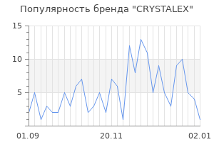 Популярность бренда crystalex