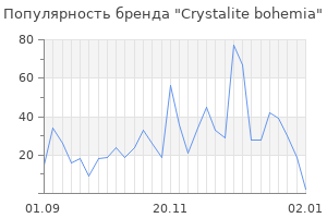 Популярность бренда crystalite bohemia