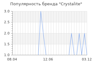 Популярность бренда crystalite