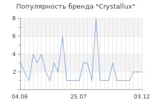 Популярность бренда Crystallux