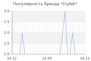 Популярность бренда crytek