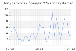 Популярность бренда cs kochsysteme