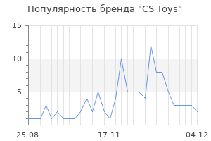 Популярность бренда cs toys