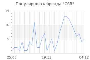 Популярность бренда csb