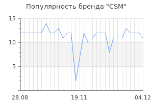 Популярность бренда csm
