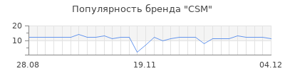 Популярность csm
