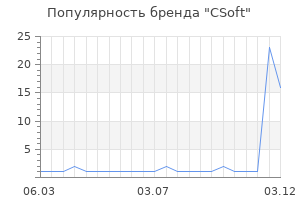 Популярность бренда CSoft