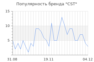 Популярность бренда cst