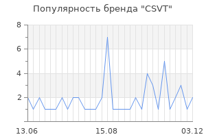 Популярность бренда csvt