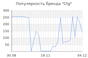 Популярность бренда ctg