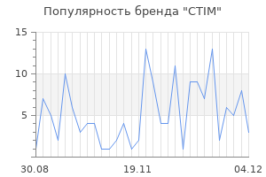 Популярность бренда ctim