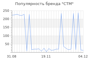 Популярность бренда ctm
