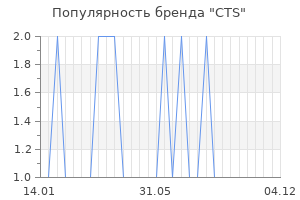 Популярность бренда CTS