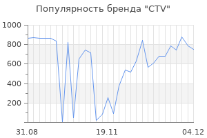 Популярность бренда ctv