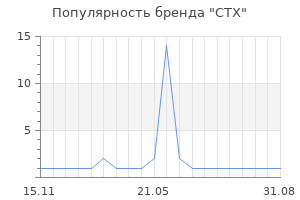 Популярность бренда CTX