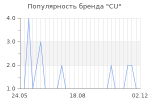 Популярность бренда CU