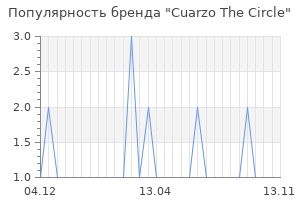 Популярность бренда cuarzo the circle