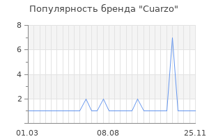 Популярность бренда Cuarzo