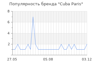 Популярность бренда cuba paris