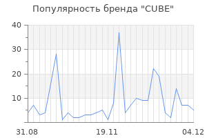 Популярность бренда cube