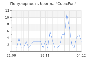 Популярность бренда cubicfun